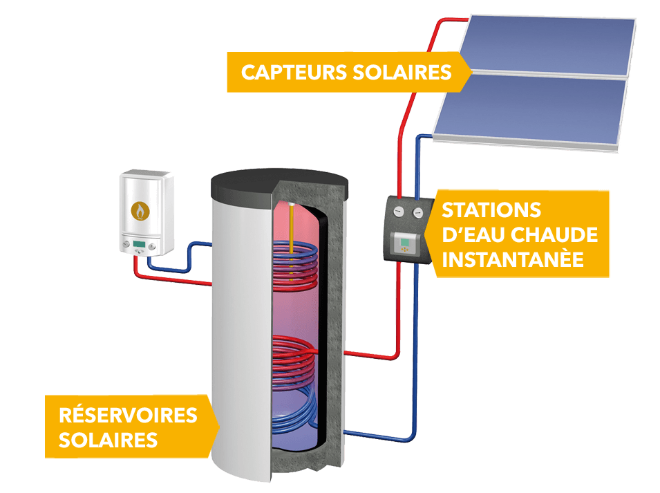 systemes-eau-chaude-sanitaire-croquis